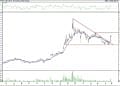 BIST 100 hisselerinin teknik analizi (3.8.2021)-16