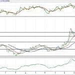 BIST 100 hisselerinin teknik analizi (9.7.2017)-10