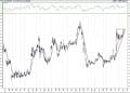 BIST 100 hisselerinin teknik analizi (10.1.2021)-6