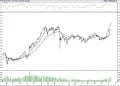 BIST 100 hisselerinin teknik analizi (13.11.2021)-0