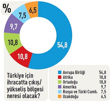 CEO'lar ne diyor?-4