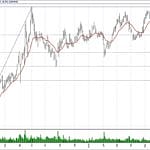 BIST 100 hisselerinin teknik analizi (7.7.2019)-11