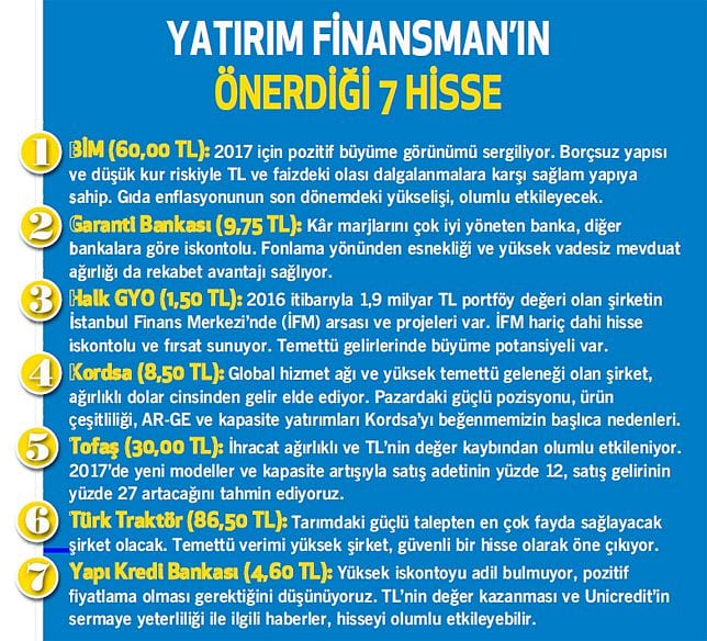 Temettüsü yüksek hisseleri öneriyor-0