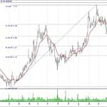 BIST 100 hisselerinin teknik analizi (19.5.2019)-12