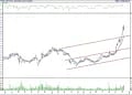 BIST100 hisselerinin teknik analizi (9.12.2021)-15