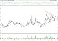 BIST 100 hisselerinin teknik analizi (02.07.2022)-7