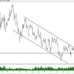 BIST 100 hisselerinin teknik analizi (6.10.2019)-15
