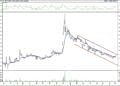 BIST 100 hisselerinin teknik analizi (6.8.2021)-16