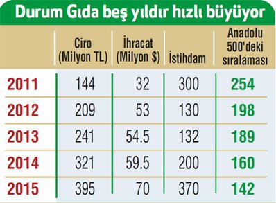 100 a k n lkeye makarna yediriyor Ekonomist