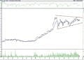 BIST 100 hisselerinin teknik analizi (14.5.2022)-13