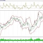BİST 100 hisselerinin teknik analizi (1.4.2018)-1