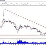 BIST 100 hisselerinin teknik analizi (29.12.2019)-1