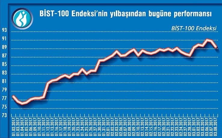 Uzmanlar, borsada 'satış zamanı' diyor-0