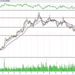 BİST 100 hisselerinin teknik analizi (22.7.2018)-4