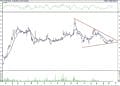 BIST 100 hisselerinin teknik analizi (21.8.2021)-14