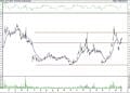 BIST 100 hisselerinin teknik analizi (04.06.2022)-16
