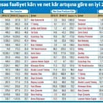 İhracatçı şirketlerin beklentisi yüksek-1