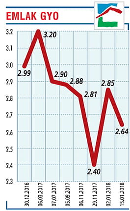 2018 hedefimiz, 1,8 milyar TL net kâr-0