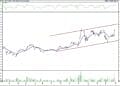 BIST 100 hisselerinin teknik analizi (3.4.2022)-9