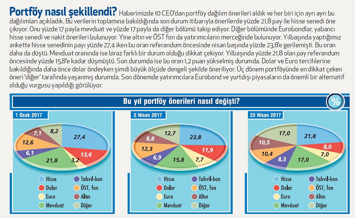 Paranın yeni rotası-5