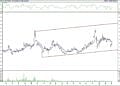 BIST 100 hisselerinin teknik analizi (4.3.2022)-7