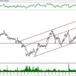 BIST 100 hisselerinin teknik analizi (1.3.2020)-2