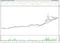 BIST 100 hisselerinin teknik analizi (19.11.2022)-9