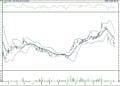 BIST 100 hisselerinin teknik analizi (16.4.2021)-11