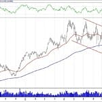 BİST 100 hisselerinin teknik analizi (28.10.2018)-7