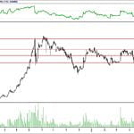 BİST 100 hisselerinin teknik analizi (10.6.2018)-5