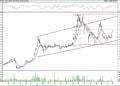 BIST 100 hisselerinin teknik analizi (3.8.2021)-14