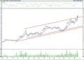 BIST 100 hisselerinin teknik analizi (22.10.2022)-10