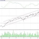 BIST 100 hisselerinin teknik analizi (25.6.2017)-5
