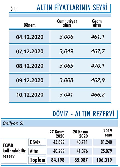 Altın güç kazanmakta zorlanıyor-0