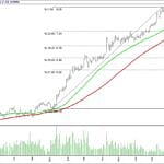 BIST 100 hisselerinin teknik analizi (17.9.2017)-9