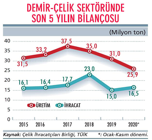 Kısıtlamalara rağmen hedef yüzde 10 büyüme-0