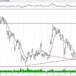 BIST 100 hisselerinin teknik analizi (7.7.2019)-10