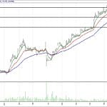 BIST 100 hisselerinin teknik analizi (10.9.2017)-6