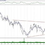 BIST 100 hisselerinin teknik analizi (1.9.2019)-14