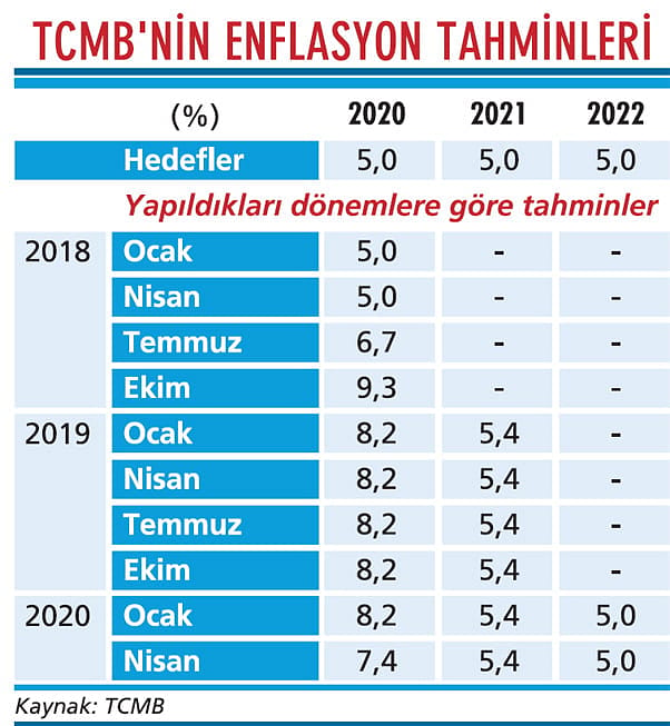 Enflasyonda tek hane menzile girdi-2
