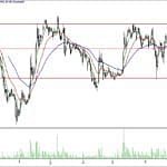 BİST 100 hisselerinin teknik analizi (20.5.2018)-8
