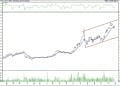 BIST 100 hisselerinin teknik analizi (30.4.2022)-10