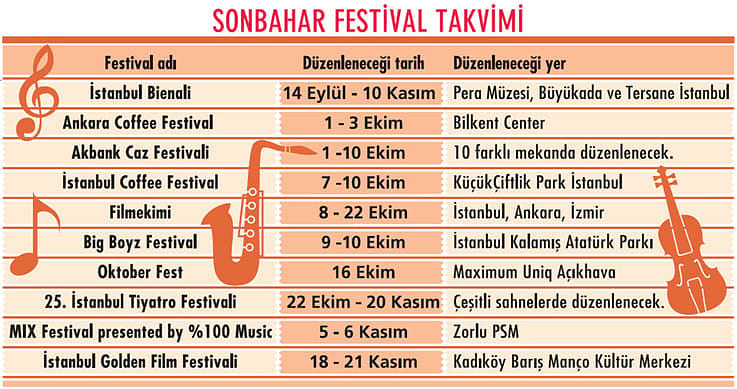 Sonbahar festival bereketiyle geliyor-1