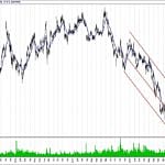 BIST 100 hisselerinin teknik analizi (24.2.2019)-5