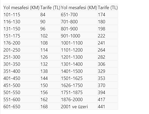 Otobüs biletlerine tavan fiyat geldi-0
