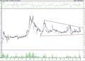 BIST 100 hisselerinin teknik analizi (4.3.2022)-8