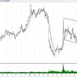 BIST 100 hisselerinin teknik analizi (17.2.2019)-11