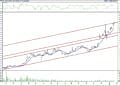 BIST 100 hisselerinin teknik analizi (21.1.2022)-1
