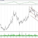 BIST 100 hisselerinin teknik analizi (30.6.2019)-11
