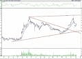 BIST 100 hisselerinin teknik analizi (07.01.2022)-2